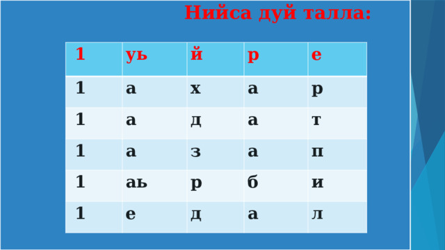  Нийса дуй талла:  1   1 уь а  1 й р х а  1 е а д а  1 р аь а з  1 р т а е п б д и а л 