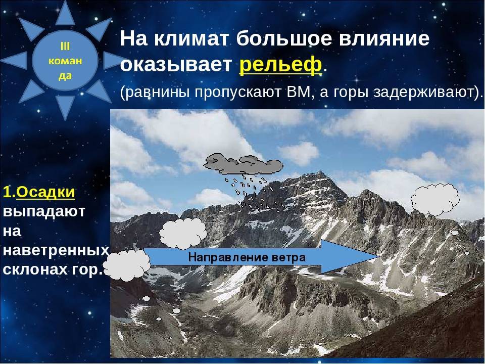 Примеры влияния климатических условий на образ жизни. Факторы влияющие на формирование климата. Климатообразующие факторы рельеф. Влияние рельефа на формирование климата. Рельеф местности влияние на климат.