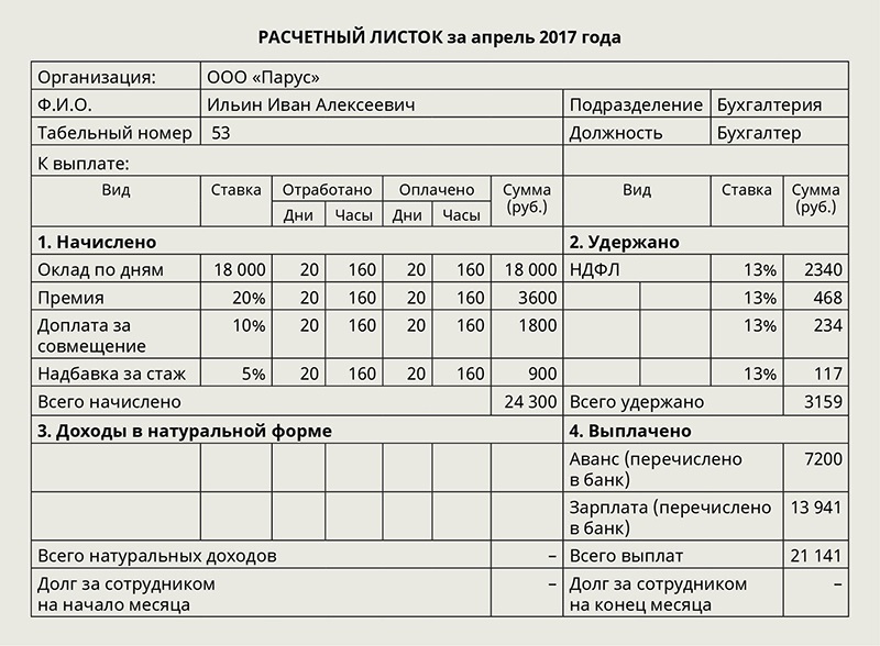 Расчетный Листок по зарплате, поля, пример …