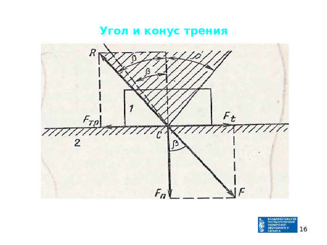 Угол и конус трения  