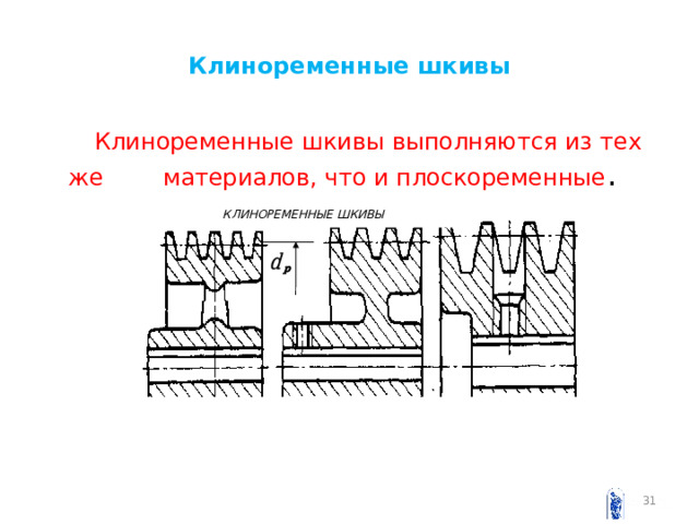 Клиноременные шкивы  Клиноременные шкивы выполняются из тех же материалов, что и плоскоременные .  КЛИНОРЕМЕННЫЕ ШКИВЫ  