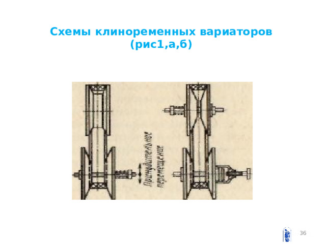  Схемы клиноременных вариаторов (рис1,а,б)  