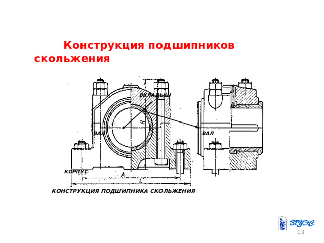  Конструкция подшипников скольжения  ВКЛАДЫШ ВАЛ ВАЛ КОРПУС КОНСТРУКЦИЯ ПОДШИПНИКА СКОЛЬЖЕНИЯ 13 