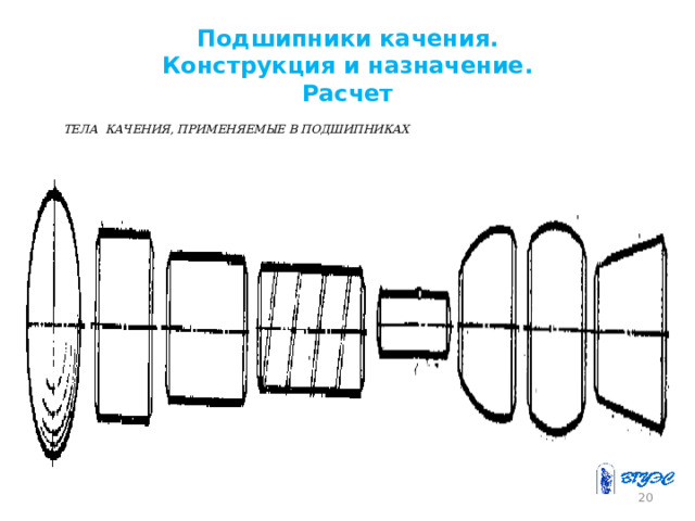 Подшипники качения.  Конструкция и назначение.  Расчет  ТЕЛА КАЧЕНИЯ, ПРИМЕНЯЕМЫЕ В ПОДШИПНИКАХ 17 