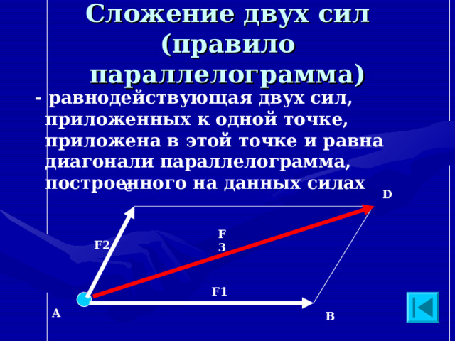 Сложение сил направленных