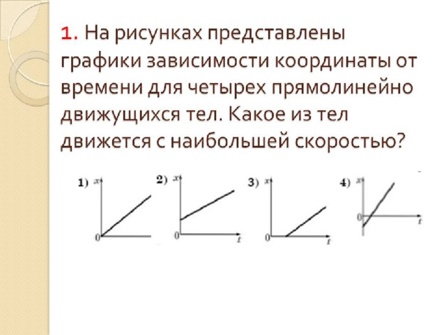 На рисунке представлен график зависимости координаты x от времени t для четырех тел