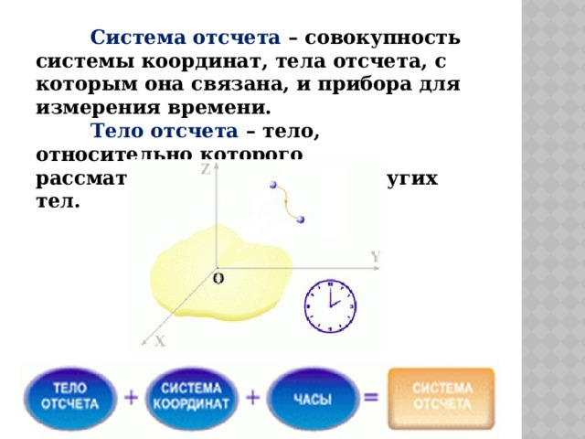  Система отсчета – совокупность системы координат, тела отсчета, с которым она связана, и прибора для измерения времени.   Тело отсчета – тело, относительно которого рассматривается движение других тел. 