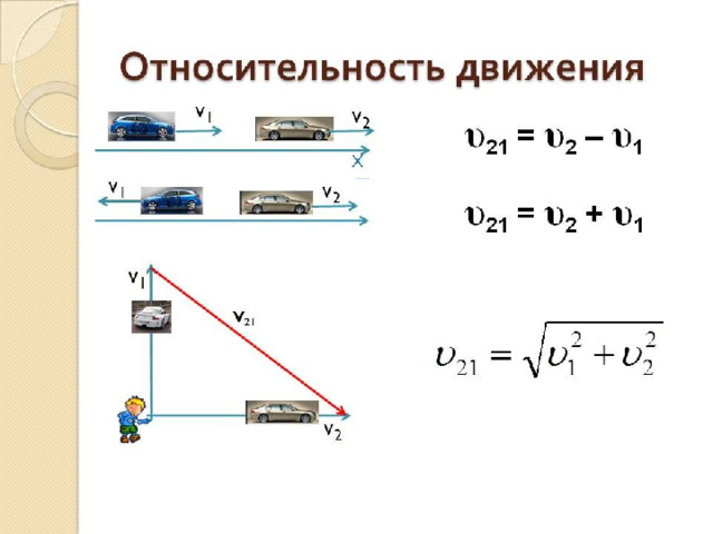 Относительная скорость картинки