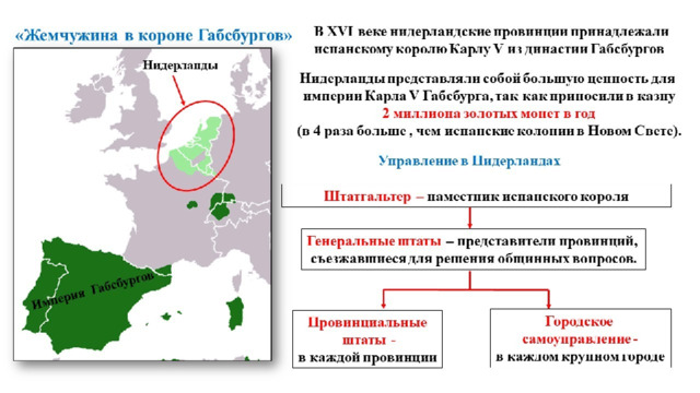 Презентация по истории 7 класс освободительная война в нидерландах рождение республики соединенных