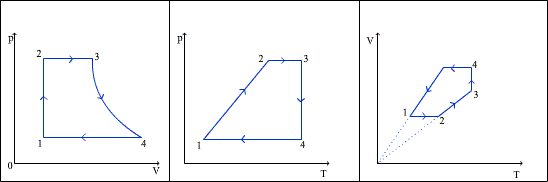 На рисунке представлен замкнутый цикл вычертить эту диаграмму в координатах p v и p t