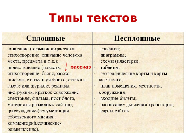 Типы текстов рассказ 