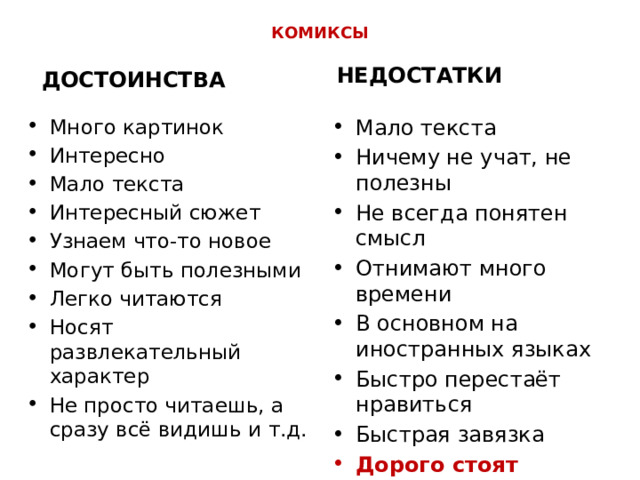 КОМИКСЫ НЕДОСТАТКИ ДОСТОИНСТВА Много картинок Интересно Мало текста Интересный сюжет Узнаем что-то новое Могут быть полезными Легко читаются Носят развлекательный характер Не просто читаешь, а сразу всё видишь и т.д. Мало текста Ничему не учат, не полезны Не всегда понятен смысл Отнимают много времени В основном на иностранных языках Быстро перестаёт нравиться Быстрая завязка Дорого стоят НЕТ в продаже 