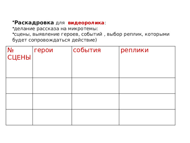 Раскадровка для видеоролика : делание рассказа на микротемы: сцены, выявление героев, событий , выбор реплик, которыми будет сопровождаться действие) № СЦЕНЫ герои события реплики 