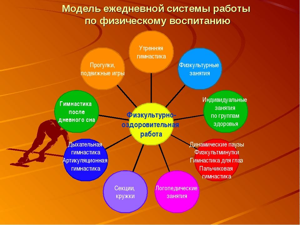 Методом воспитания призванного организовать образец деятельности поступков образа жизни является