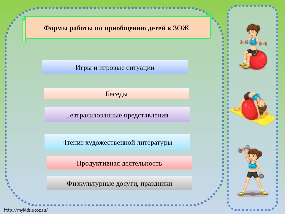 Проект по формированию здорового образа жизни у дошкольников