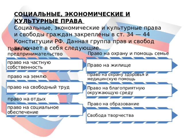 Экономические социальные и культурные права план