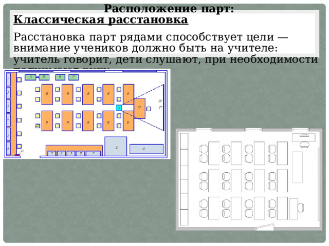 Карта кабинета начальных классов