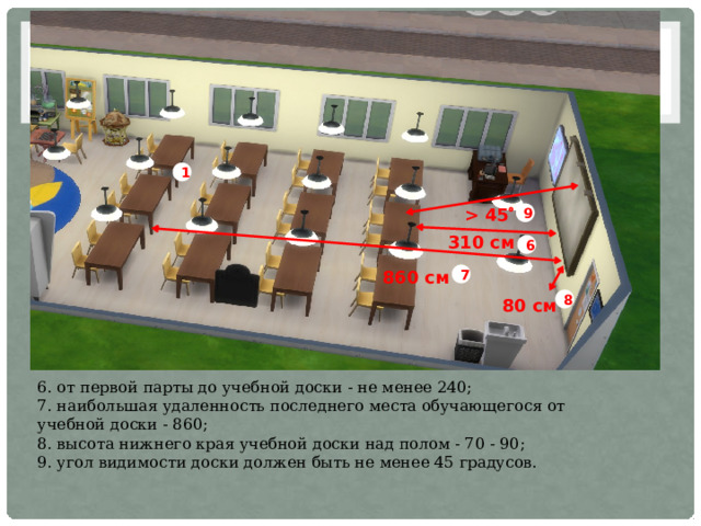 Расстояние от доски до первой парты по санпину