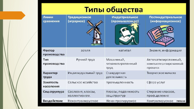 Развитие общества ответы