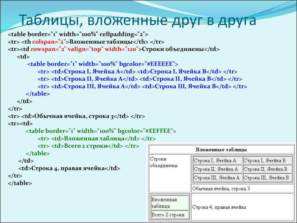 Каким тегом задается вставка изображения на web страницу ответ на тест