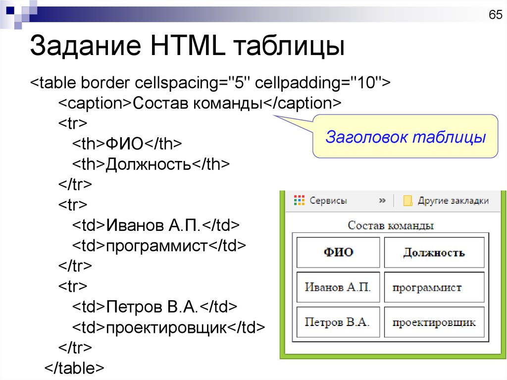 Вставка рисунков в документ html практическая работа