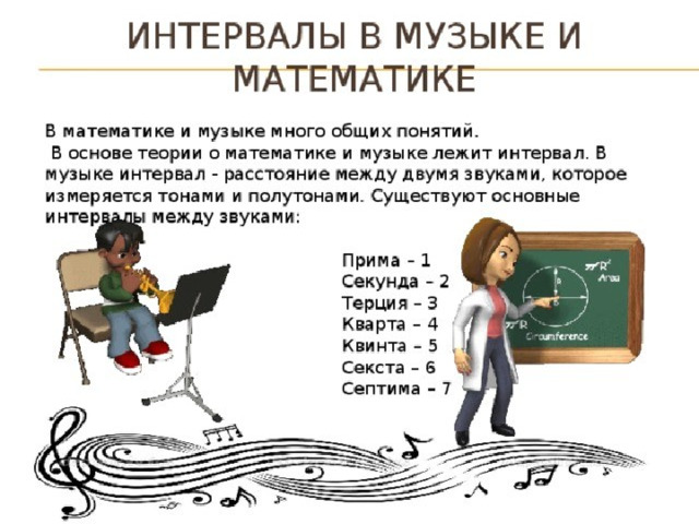 Музыка математика информатика. Математика в Музыке. Взаимосвязь между математикой и музыкой. Связь музыки и математики. Математическое понятие в песнях.