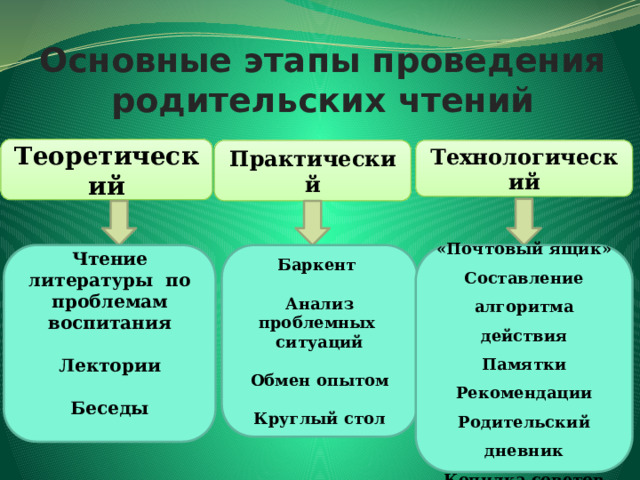 Отцовский стол связь управление