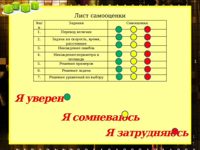 Лист самооценки проекта