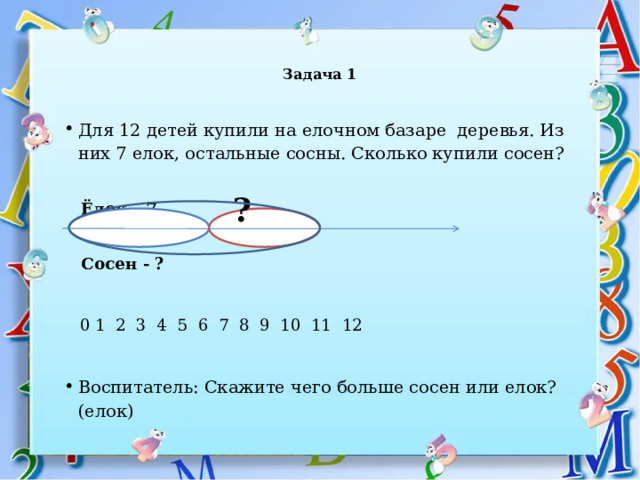  Задача 1   Для 12 детей купили на елочном базаре деревья. Из них 7 елок, остальные сосны. Сколько купили сосен?  Ёлок - 7  Сосен - ?  0 1 2 3 4 5 6 7 8 9 10 11 12   Воспитатель: Скажите чего больше сосен или елок? (елок) ? 