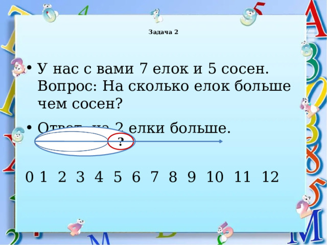  Задача 2   У нас с вами 7 елок и 5 сосен. Вопрос: На сколько елок больше чем сосен? Ответ: на 2 елки больше. 0 1 2 3 4 5 6 7 8 9 10 11 12 ? 