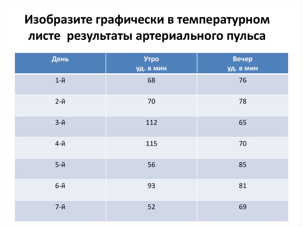 Тема оценки