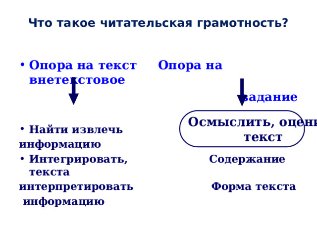 Интеграция информации это читательская грамотность.