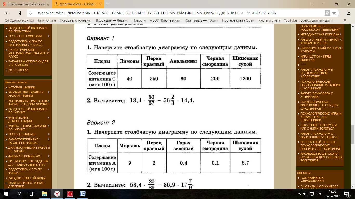 Таблицы и диаграммы 5 класс самостоятельная работа