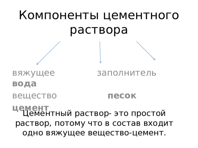 Презентация к уроку штукатурно-малярного дела в 7 классе по теме .