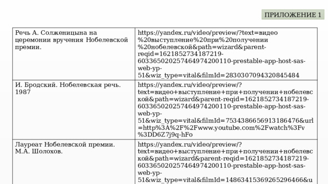 ПРИЛОЖЕНИЕ 1 Речь А. Солженицына на церемонии вручения Нобелевской премии. https://yandex.ru/video/preview/?text=видео%20выступление%20при%20получении%20нобелевской&path=wizard&parent-reqid=1621852734187219-603365020257464974200110-prestable-app-host-sas-web-yp-51&wiz_type=vital&filmId=2830307094320845484 И. Бродский. Нобелевская речь. 1987 https://yandex.ru/video/preview/?text=видео+выступление+при+получении+нобелевской&path=wizard&parent-reqid=1621852734187219-603365020257464974200110-prestable-app-host-sas-web-yp-51&wiz_type=vital&filmId=7534386656913186476&url=http%3A%2F%2Fwww.youtube.com%2Fwatch%3Fv%3DD6Z7j9q-hFo Лауреат Нобелевской премии. М.А. Шолохов. https://yandex.ru/video/preview/?text=видео+выступление+при+получении+нобелевской&path=wizard&parent-reqid=1621852734187219-603365020257464974200110-prestable-app-host-sas-web-yp-51&wiz_type=vital&filmId=14863415369265296466&url=http%3A%2F%2Fwww.youtube.com%2Fwatch%3Fv%3DW_kJP1ByobM https://www.youtube.com/watch?v=9Ya3Trp36qM Интервью Михаила Шолохова 