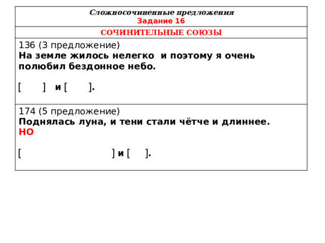 Сложносочиненные предложения Задание 16 СОЧИНИТЕЛЬНЫЕ СОЮЗЫ 136 (3 предложение) На земле жилось нелегко и поэтому я очень полюбил бездонное небо. 174 (5 предложение) Поднялась луна, и тени стали чётче и длиннее.      и    . НО       и    .   