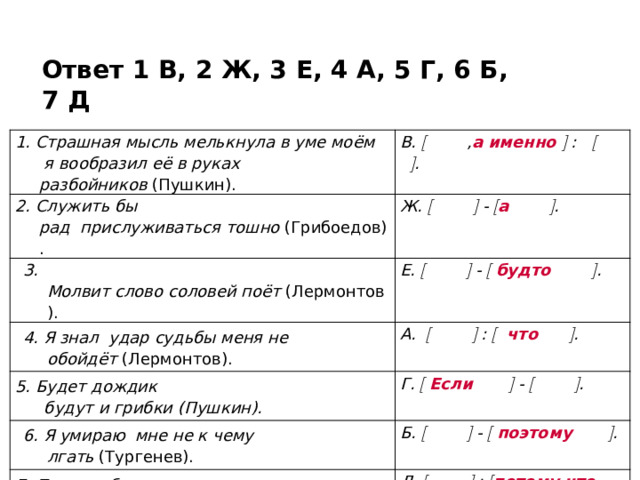 Ответ 1 В, 2 Ж, 3 Е, 4 А, 5 Г, 6 Б, 7 Д 1. Страшная   мысль   мелькнула   в уме моём   я   вообразил   её в руках разбойников   (Пушкин).  В.  , а именно   :    . 2. Служить бы рад    прислуживаться   тошно   (Грибоедов). Ж.    -  а   . 3. Молвит   слово   соловей   поёт   (Лермонтов).  Е.    -   будто     . 4. Я   знал   удар   судьбы меня   не обойдёт   (Лермонтов).  А.    :   что   . 5. Будет   дождик      будут   и   грибки   (Пушкин). Г.   Если   -    . 6. Я   умираю   мне   не к чему лгать   (Тургенев).  Б.    -   поэтому   . 7. Птиц   не было слышно   они   не поют   в часы зноя   (Тургенев).  Д.    :  потому что     . 