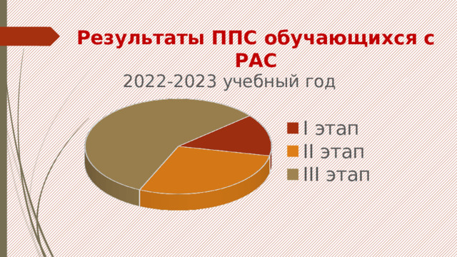 Результаты ППС обучающихся с РАС 