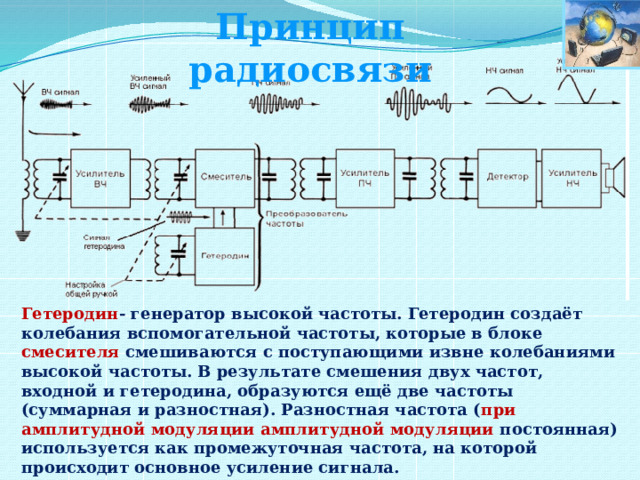 Радиосвязь физика 9 класс