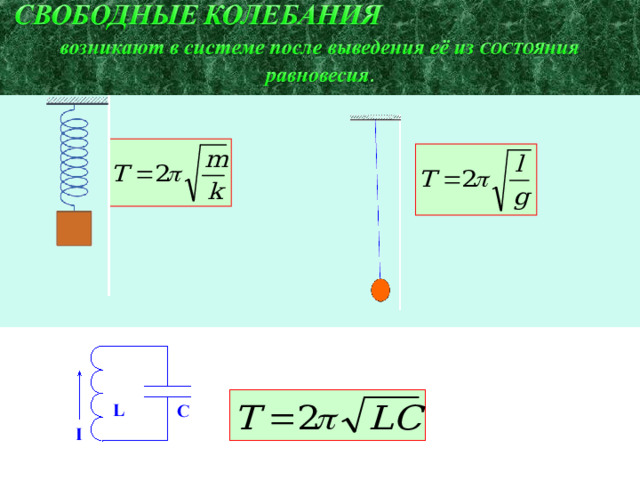 Пружинный маятник Формула периода колебаний 