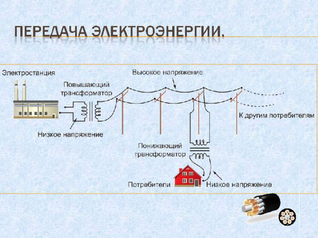 Схема преобразования энергии гэс