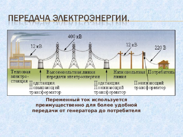 Переменный ток используется преимущественно для более удобной передачи от генератора до потребителя 