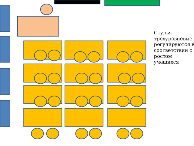 Стулья трехуровневые регулируются в соответствии с ростом учащихся 