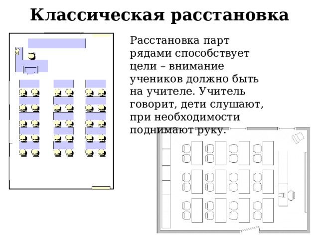 Классическая расстановка Расстановка парт рядами способствует цели – внимание учеников должно быть на учителе. Учитель говорит, дети слушают, при необходимости поднимают руку. 