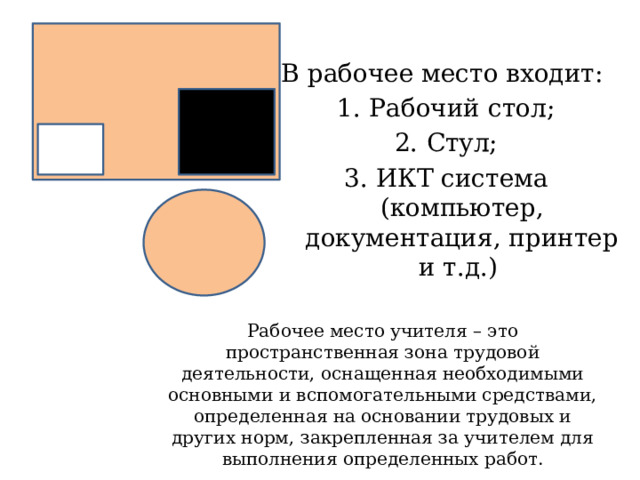 В рабочее место входит: Рабочий стол; Стул; ИКТ система (компьютер, документация, принтер и т.д.) Рабочее место учителя – это пространственная зона трудовой деятельности, оснащенная необходимыми основными и вспомогательными средствами, определенная на основании трудовых и других норм, закрепленная за учителем для выполнения определенных работ. 