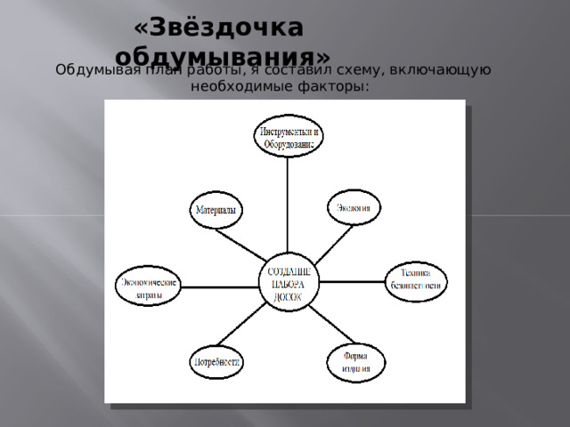  « Звёздочка обдумывания » Обдумывая план работы, я составил схему, включающую необходимые факторы: 