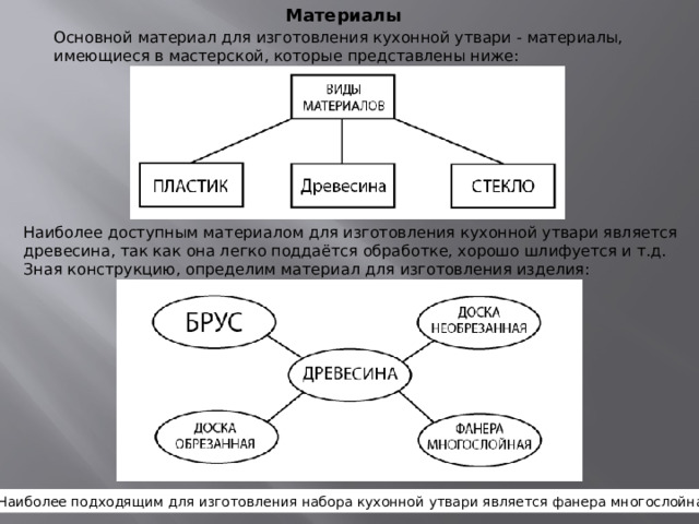 Материалы Основной материал для изготовления кухонной утвари - материалы, имеющиеся в мастерской, которые представлены ниже: Наиболее доступным материалом для изготовления кухонной утвари является древесина, так как она легко поддаётся обработке, хорошо шлифуется и т.д. Зная конструкцию, определим материал для изготовления изделия: Муниципальное бюджетное общеобразовательное учреждение МБОУ “СОШ №3” Наиболее подходящим для изготовления набора кухонной утвари является фанера многослойная.  