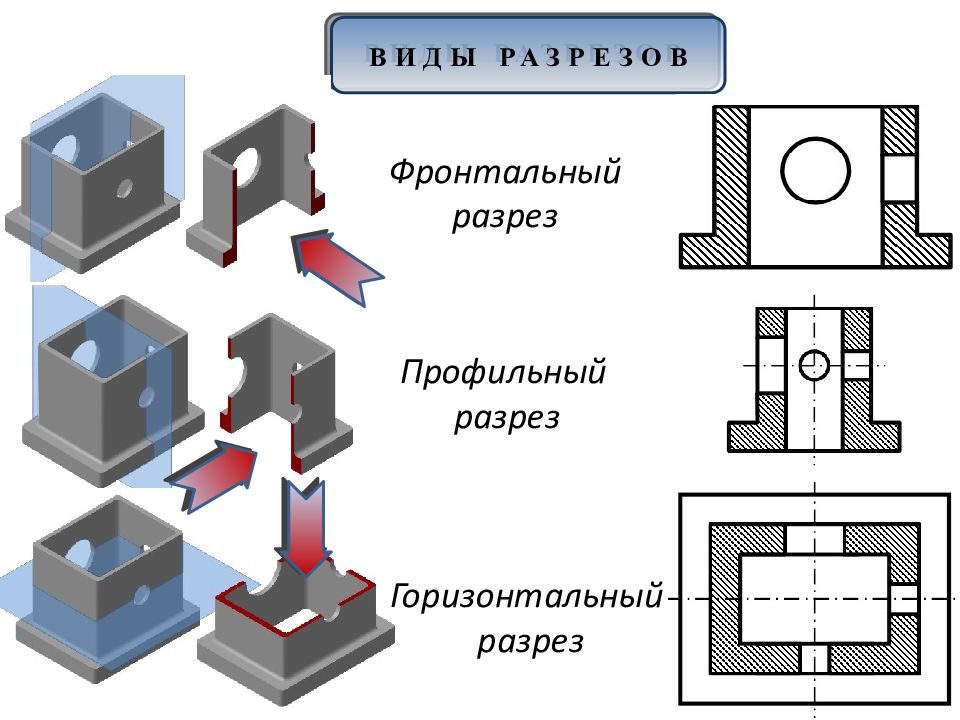 Виды детали в чертеже