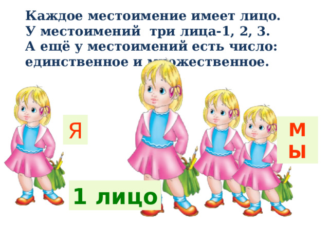 " Личные местоимения" (3 класс)