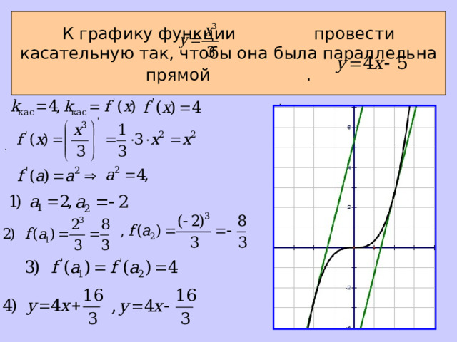 Прямая параллельна касательной к графику